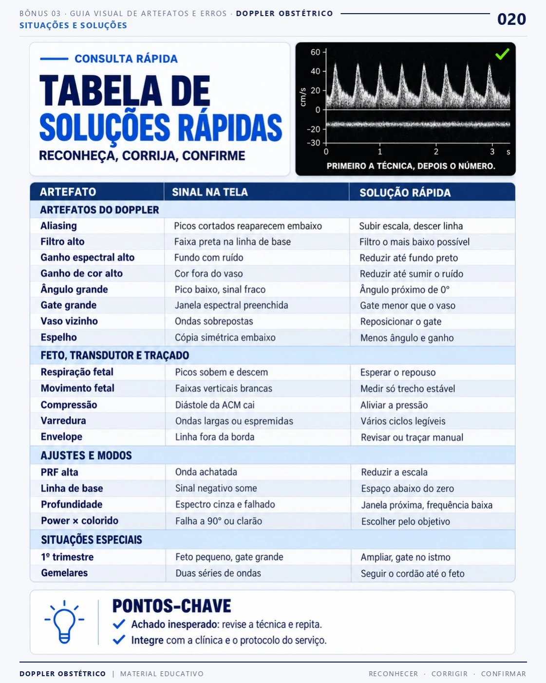 Página 20: Tabela de soluções rápidas. Trecho do PDF de Doppler Obstétrico e Fetal.