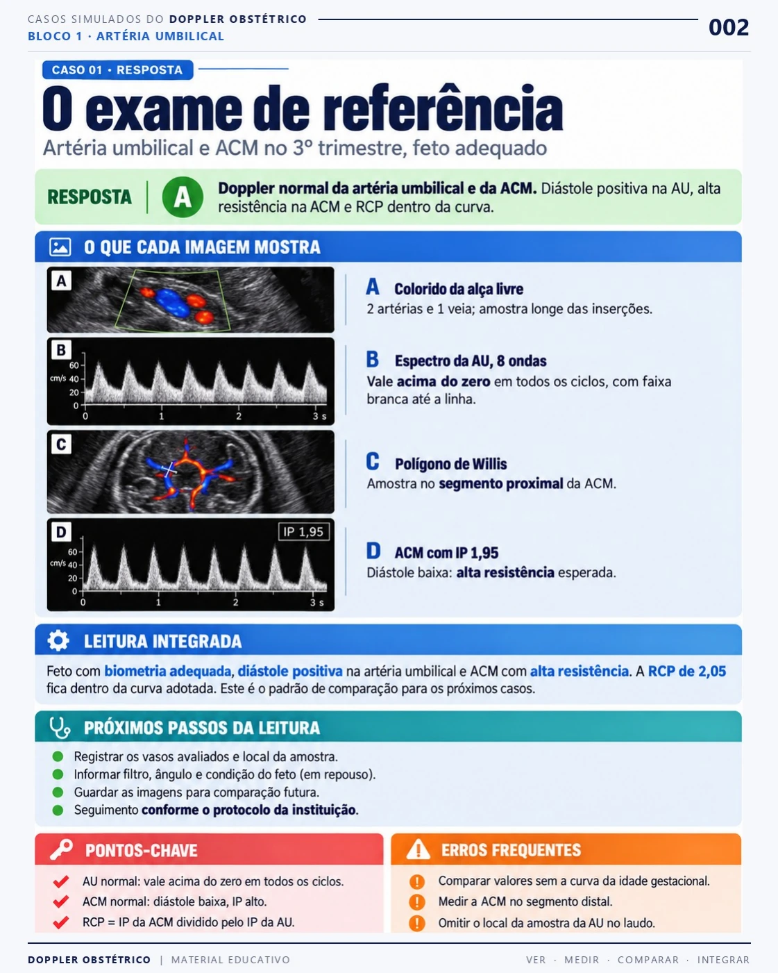 Página 2: Caso 1: resposta comentada. Trecho do PDF de Doppler Obstétrico e Fetal.