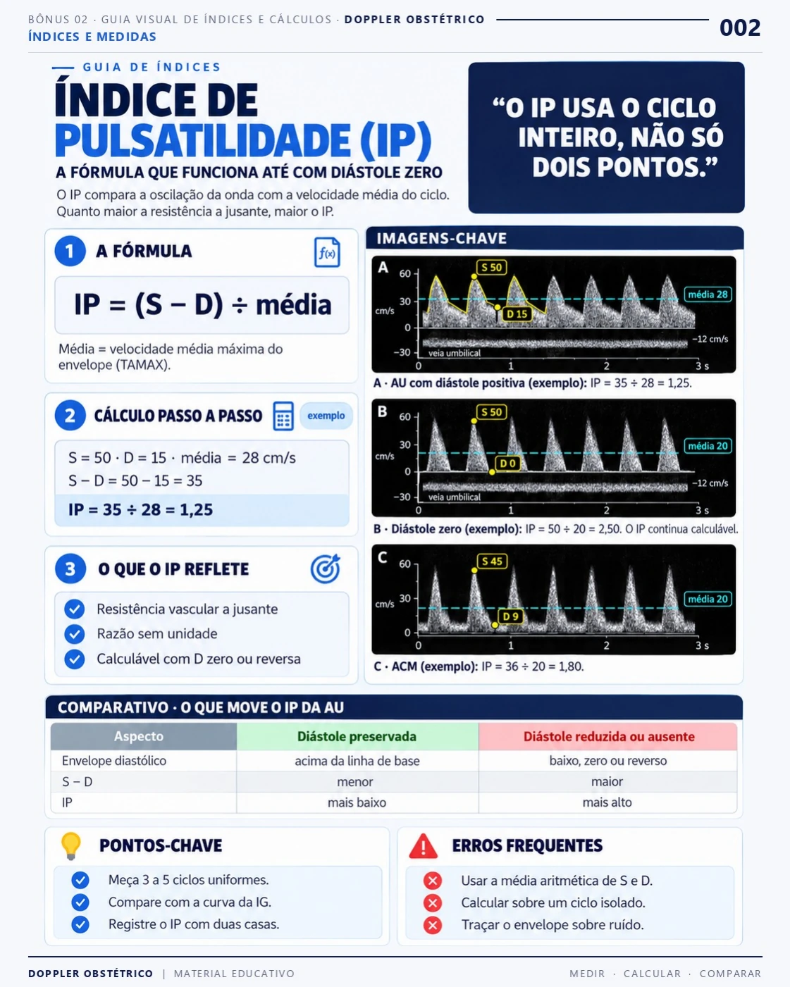 Página 2: Índice de pulsatilidade. Trecho do PDF de Doppler Obstétrico e Fetal.